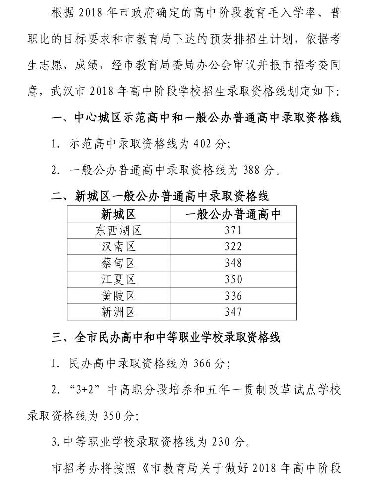 武汉市第一批省级示范高中学校录取分数线公布