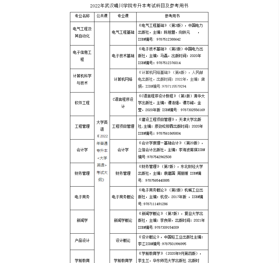 武汉晴川学院