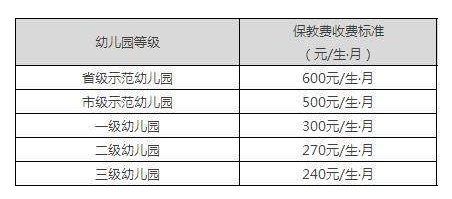 武汉公布幼儿园收费项目和标准