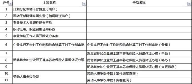 湖北养老保险领取申请等79个事项1天办结