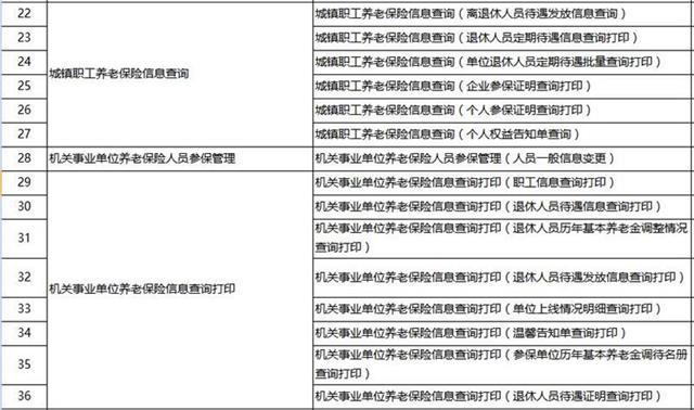 湖北养老保险领取申请等79个事项1天办结