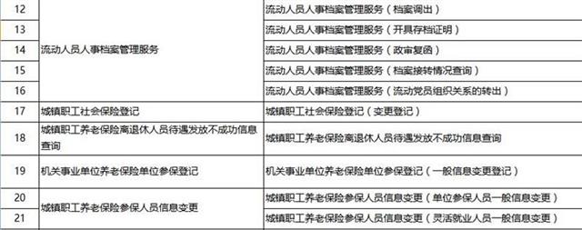 湖北养老保险领取申请等79个事项1天办结