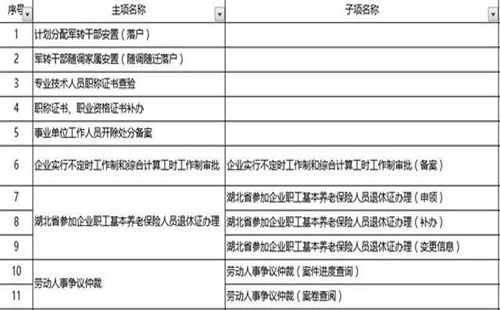 湖北养老保险领取申请情况