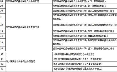 武汉养老保险申请简单化