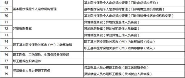 湖北养老保险领取申请等79个事项1天办结