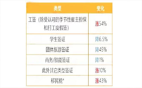 新西兰签证费用多少钱