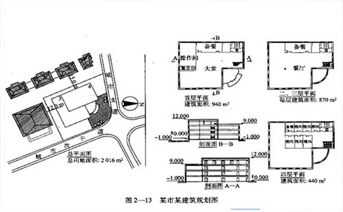 2019年湖北省注册城乡规划师报考时间（报名时间+每科费用）