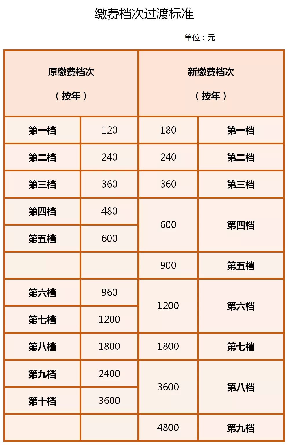 15年自费买养老保险划算吗？