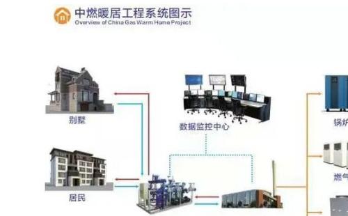 武汉集中供暖报装流程 (收费标准+办理条件流程)