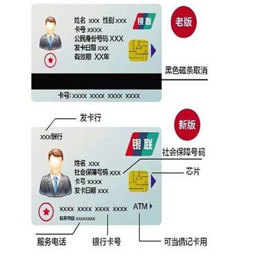 武汉市社会保障卡办理流程