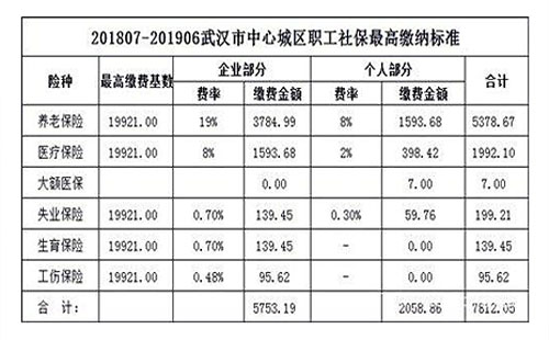 武汉社保缴费基数2018