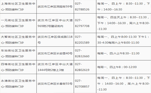 2019武汉江岸区疫苗接种点一览表（地址+电话+上班时间）