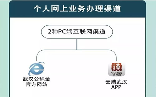 武汉公积金网上业务查询系统(中心地址+电话+app)