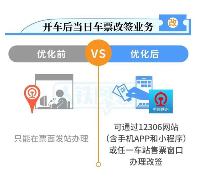 火车票改签新规定2021 开车当日可改签