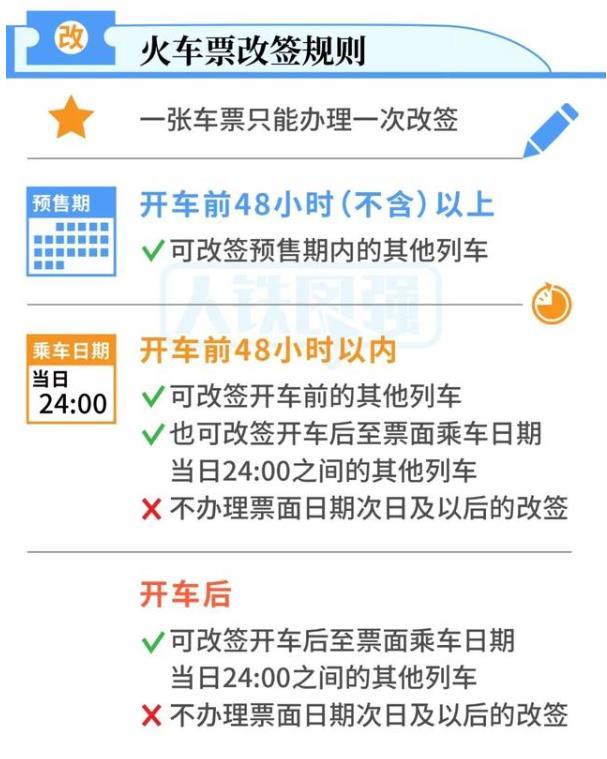火车票改签新规定2021 开车当日可改签