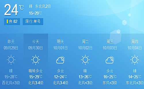 国庆小长假天天晴最高温 29 ℃