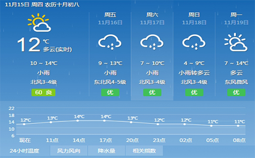 本周末湖北部分地区将下雪 低气温再次被刷新