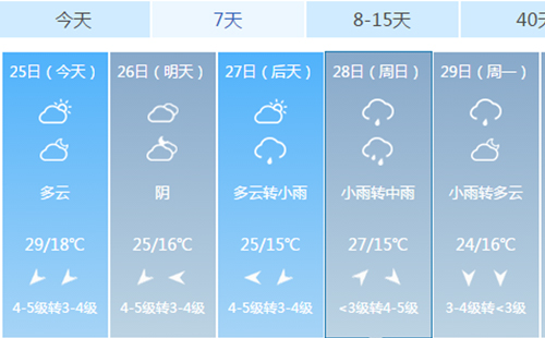 武汉周末或有阵雨（4月26日-28日天气预报）