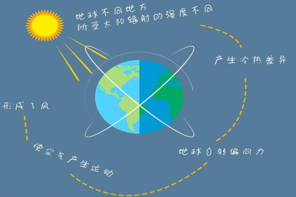 武汉大风会降温吗 未来三天天气预报