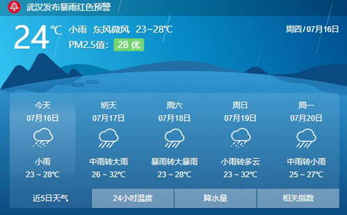 武汉未来几天天气 新一轮暴雨