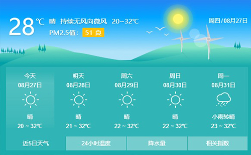 武汉未来几日天气 早晚凉中午热