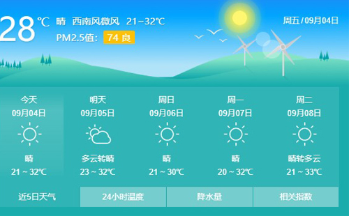 9月4日-9月6日武汉具体天气