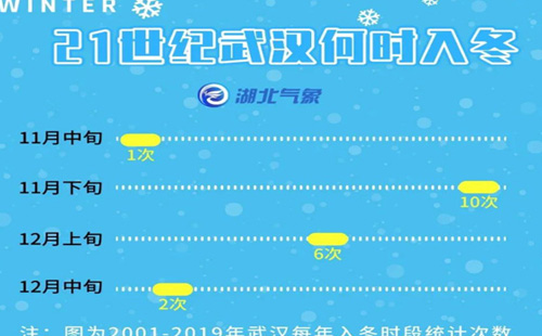 2020武汉秋天有多长 武汉入冬时间