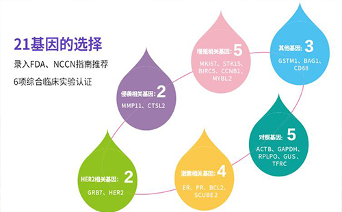 美国新型抗癌靶向药拉罗替尼到底有没有用