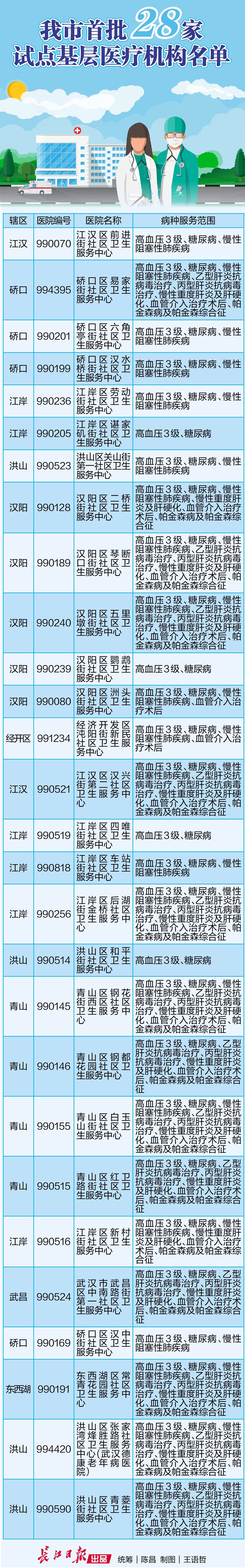 点击查看高清原图