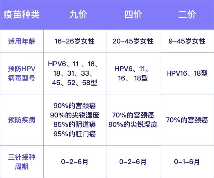 hpv疫苗，hpv