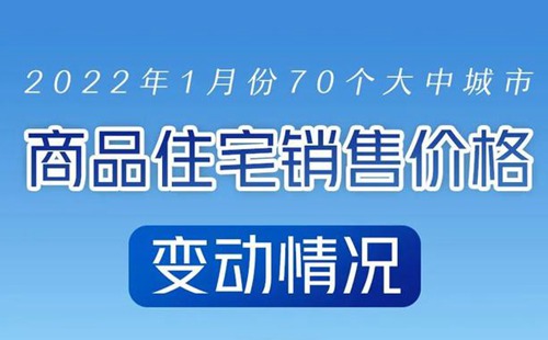 2022年1月70城房价指数一览