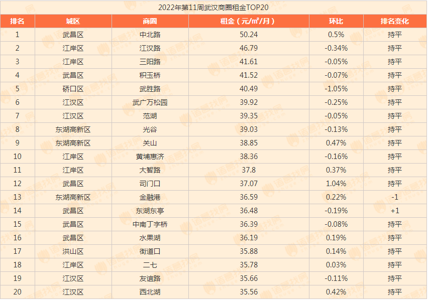 图源：诸葛找房