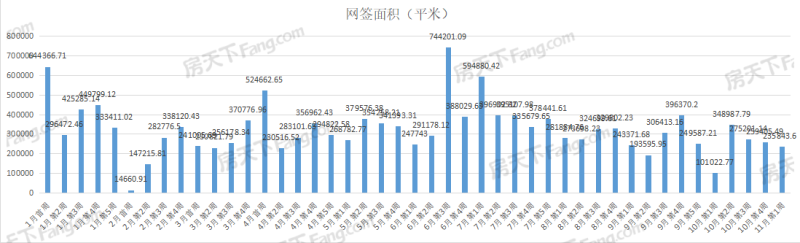 楚天都市春水行云,保利城七期|云廷,武汉城建星河2049星里城,城投融创国博城,东湖风光,华侨城·欢乐天际,国铁·印江澜,万科新都会,华侨城·红坊,龙湖清能天曜