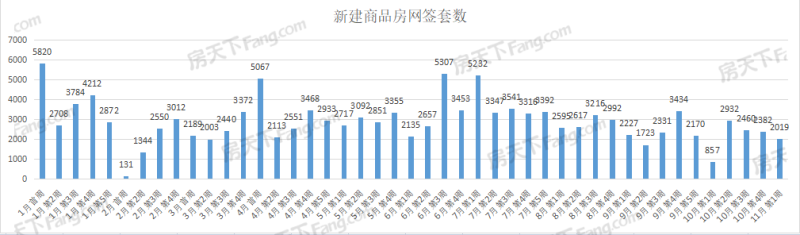 楚天都市春水行云,保利城七期|云廷,武汉城建星河2049星里城,城投融创国博城,东湖风光,华侨城·欢乐天际,国铁·印江澜,万科新都会,华侨城·红坊,龙湖清能天曜