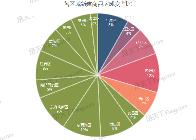 年成交|2022全年新房成交15.22万套，新房住宅11.63万套！