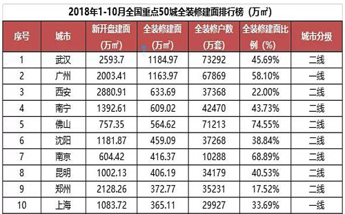 2018装修市场分析