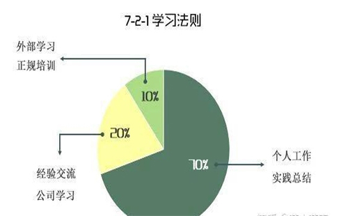 三分钟看透职场规则