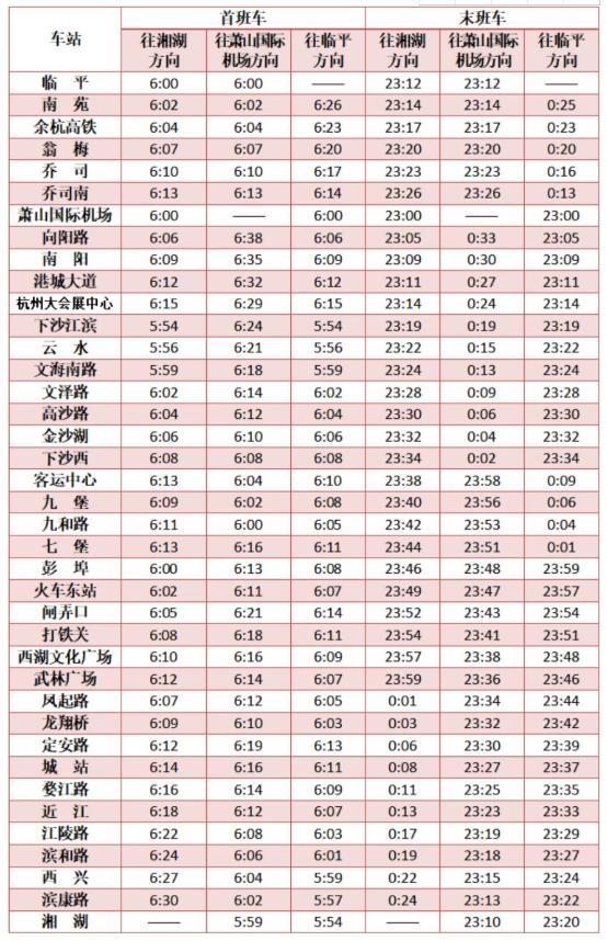 杭州地铁春节运营时间2021 没有健康码可以坐地铁吗