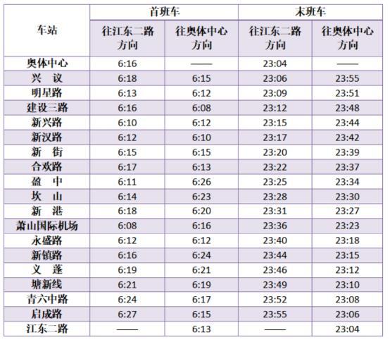 杭州地铁春节运营时间2021 没有健康码可以坐地铁吗