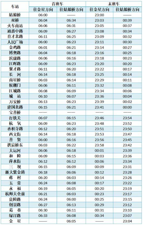 杭州地铁春节运营时间2021 没有健康码可以坐地铁吗