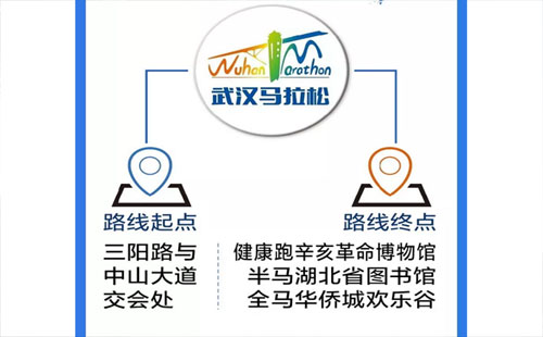 2019武汉马拉松线路起点、终点 武汉马拉松2019路线交通管制