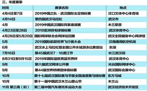 2019篮球世界杯武汉赛程表(门票) 2019武汉篮球世界杯门票