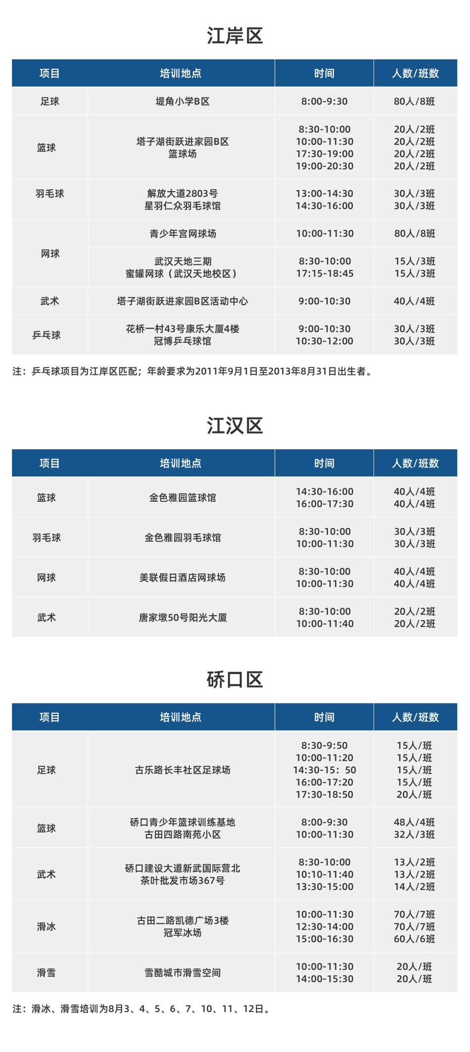 2020年武汉市青少年体育夏令营技能培训活动安排表