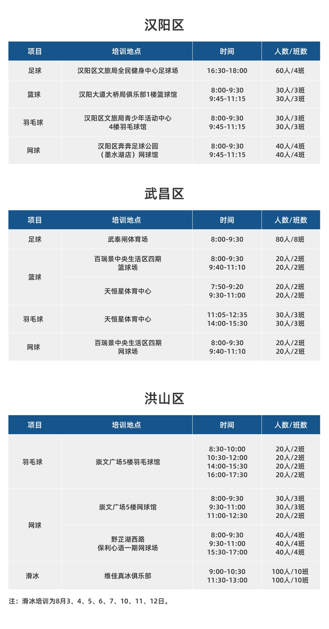 2020年武汉市青少年体育夏令营技能培训活动安排表