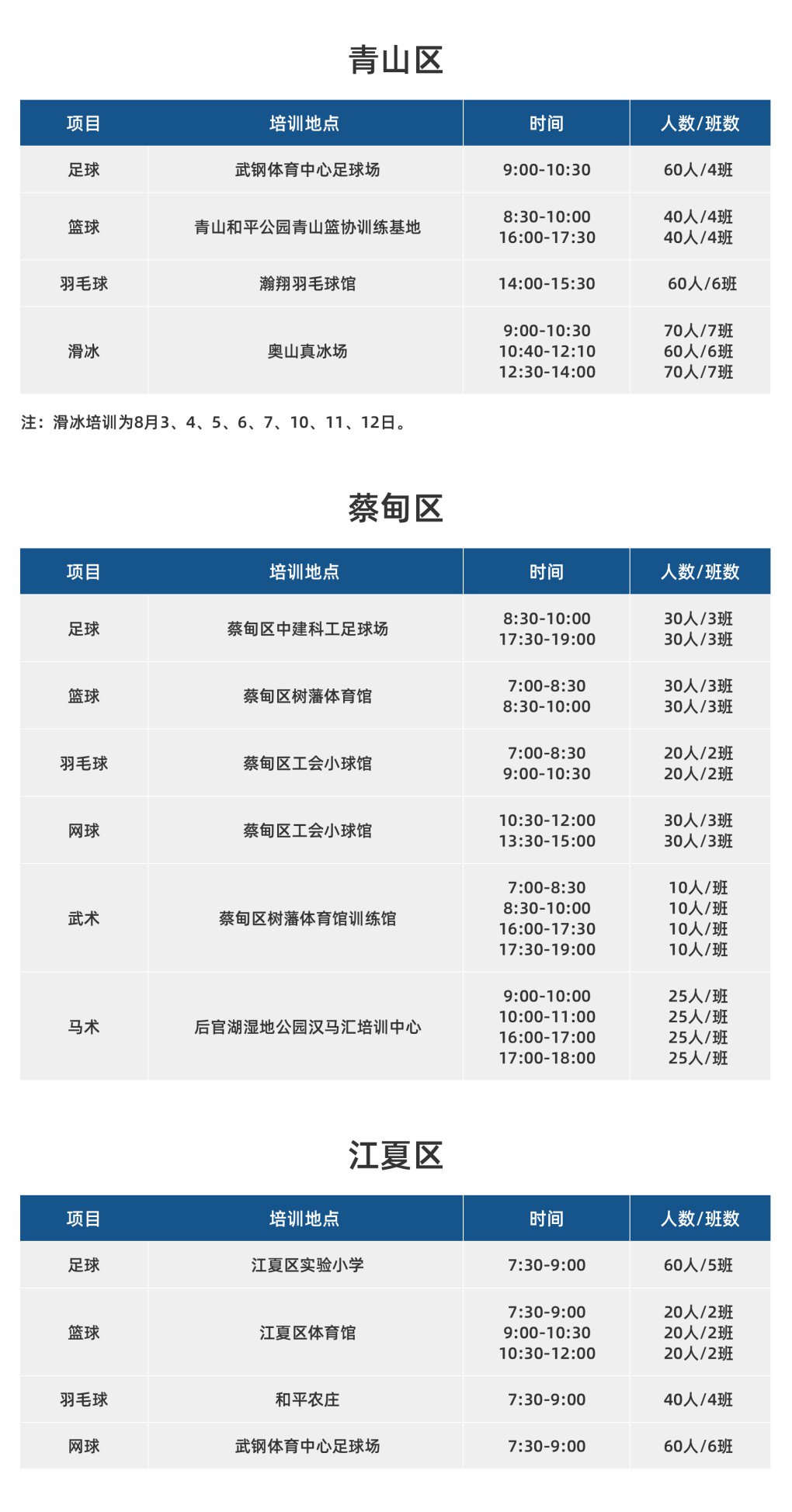 2020年武汉市青少年体育夏令营技能培训活动安排表