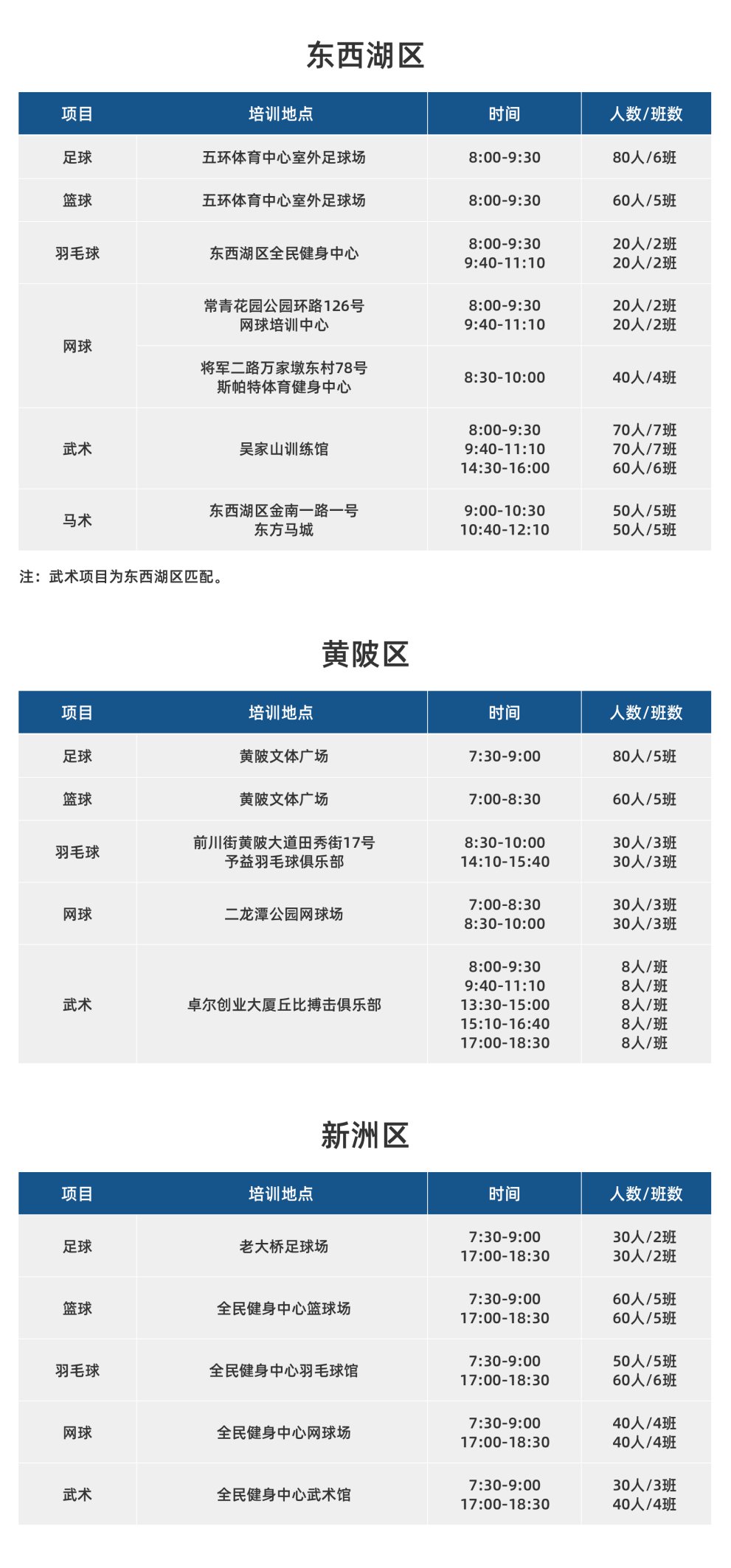 2020年武汉市青少年体育夏令营技能培训活动安排表