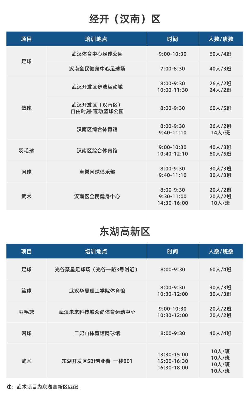 2020年武汉市青少年体育夏令营技能培训活动安排表