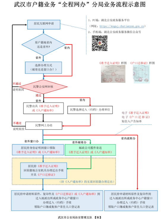 武汉落户怎么办理？附流程