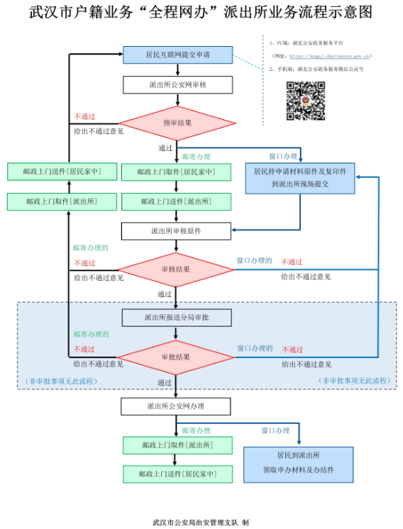 武汉落户怎么办理？附流程