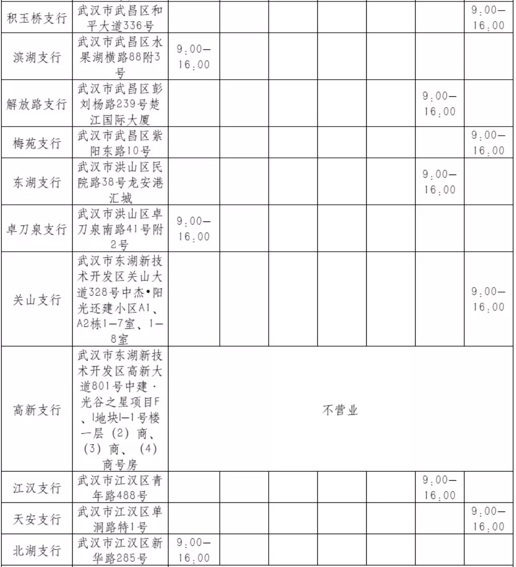 武汉交通银行春节上班时间（各网点汇总）